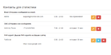 Контакты для статистики